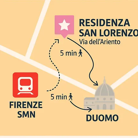 Residenza San Lorenzo 3* Florencie
